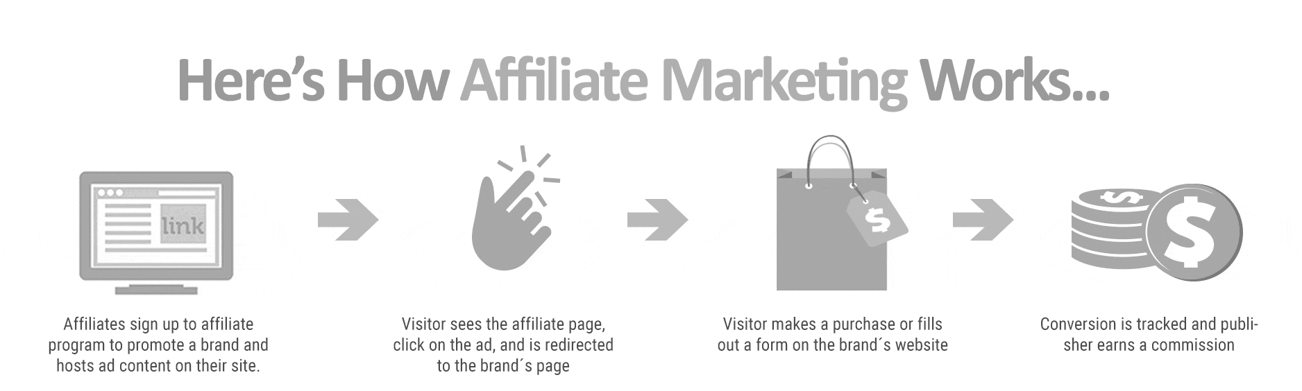 How to Start Affiliate Marketing (The Complete Beginners Guide)